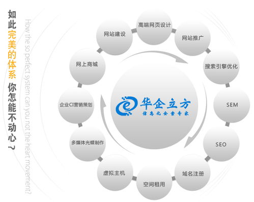 2025深圳網站建設與外貿獨立站推廣，華企網絡專業打造精品網絡服務